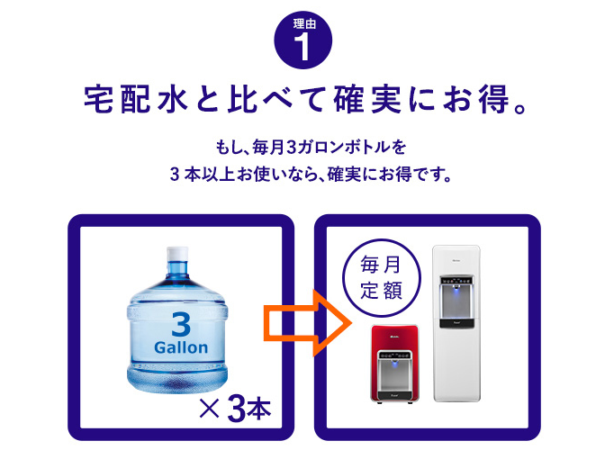 選ばれる理由1
